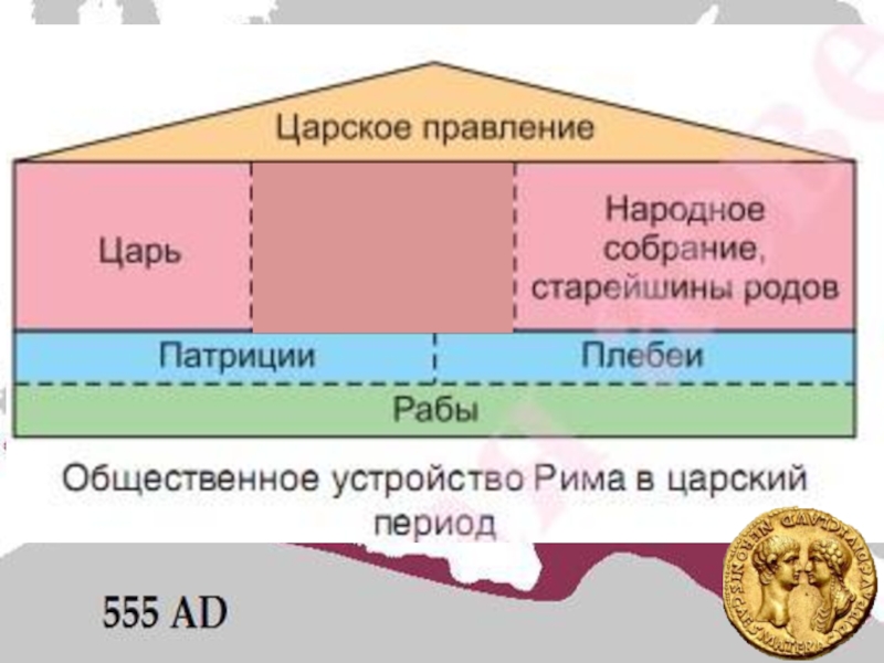 Царский период. Государственный Строй Рима в Царский период. Общественный Строй Рима в Царский период. Государственный Строй древнего Рима в Царский период. Общественный Строй древнего Рима в Царский период.