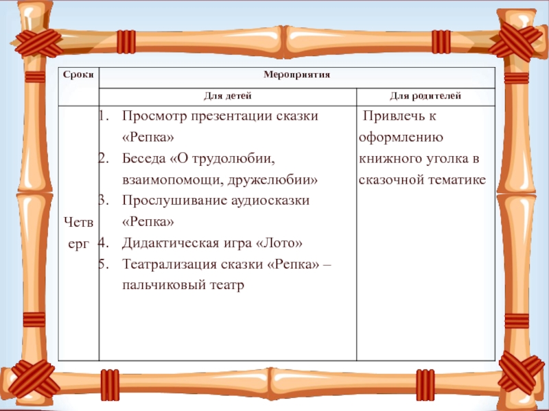 Презентация проекта в гостях у сказки