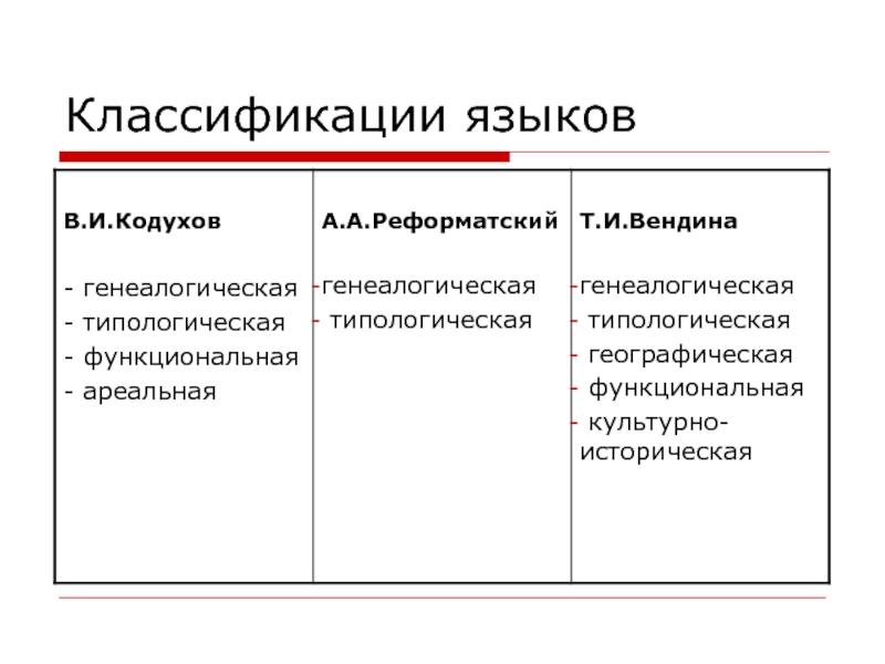 Классификация языков русский