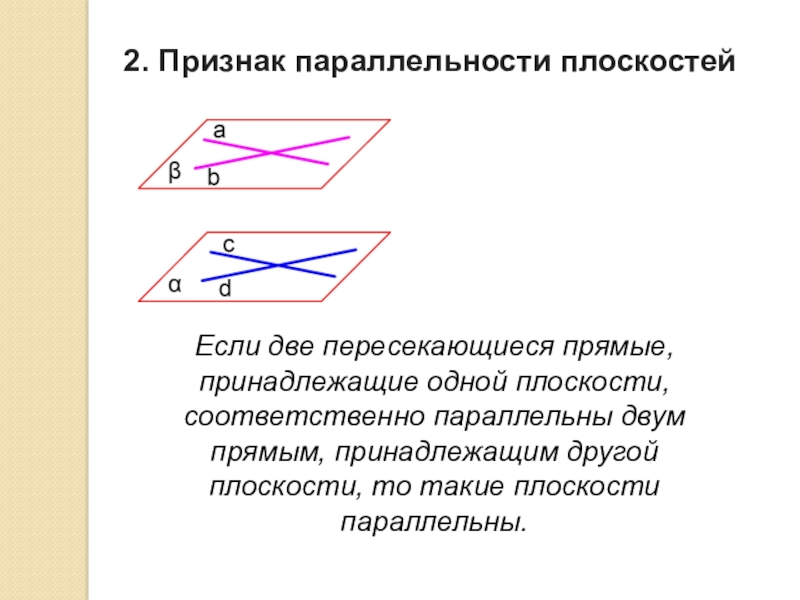 Если одной плоскости соответственно двум. Признак параллельности двух плоскостей. Признак параллельности 2 плоскостей. Признак параллельности двух плоскостей если две. Если две пересекающиеся прямые соответственно.