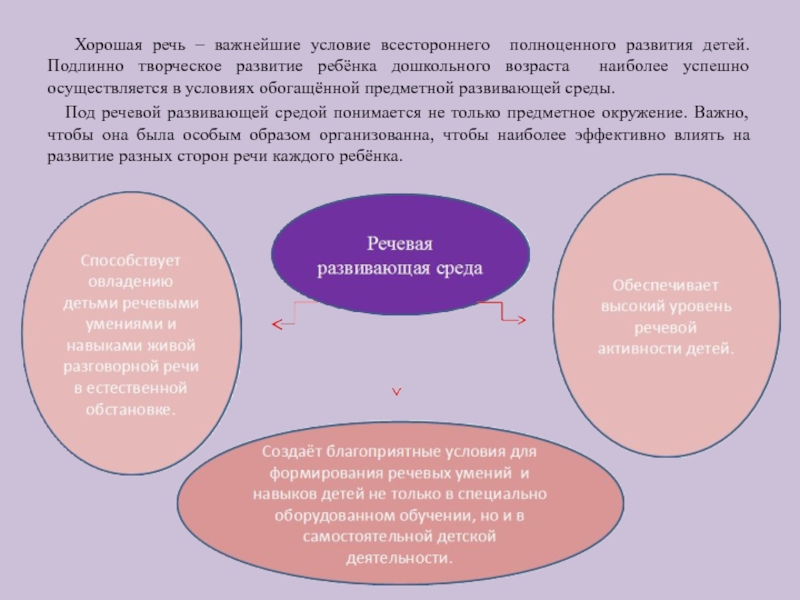 Актуальность проблемы речевого развития детей дошкольного возраста презентация