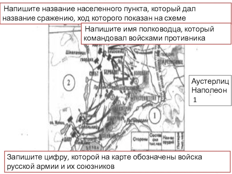 Запишите пропущенное название цифрой 1 на схеме обозначено наступление противника в ходе