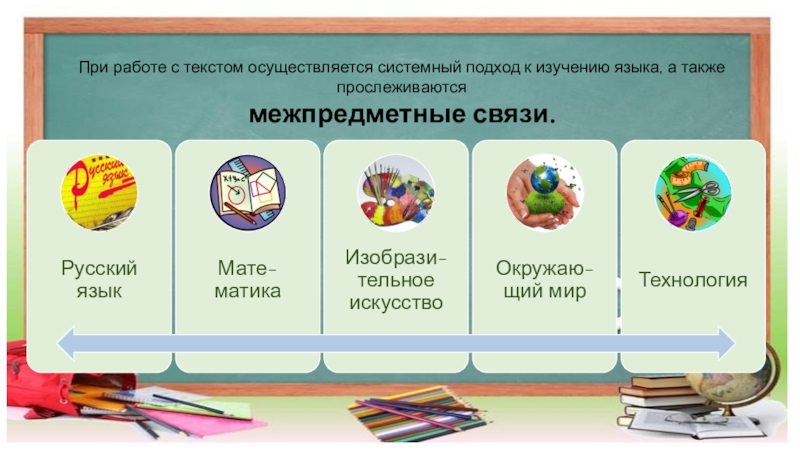 Информационные проекты в начальной школе готовые проекты