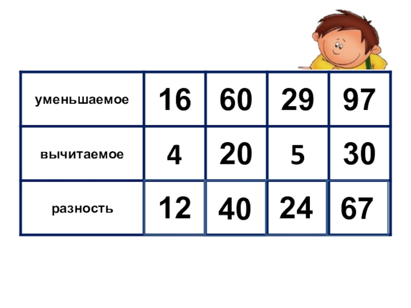 Сложение однозначных чисел с переходом через десяток 1 класс школа россии презентация