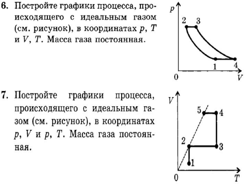 На рисунке в координатах V, T изображен замкнутый газовый процесс (цикл). Постро