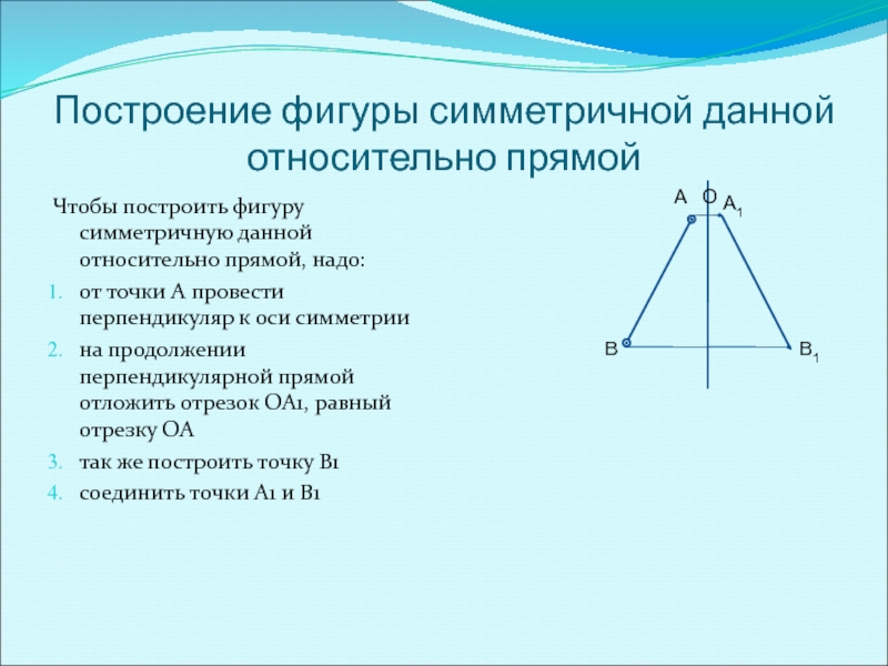 Построить фигуры симметричные данным