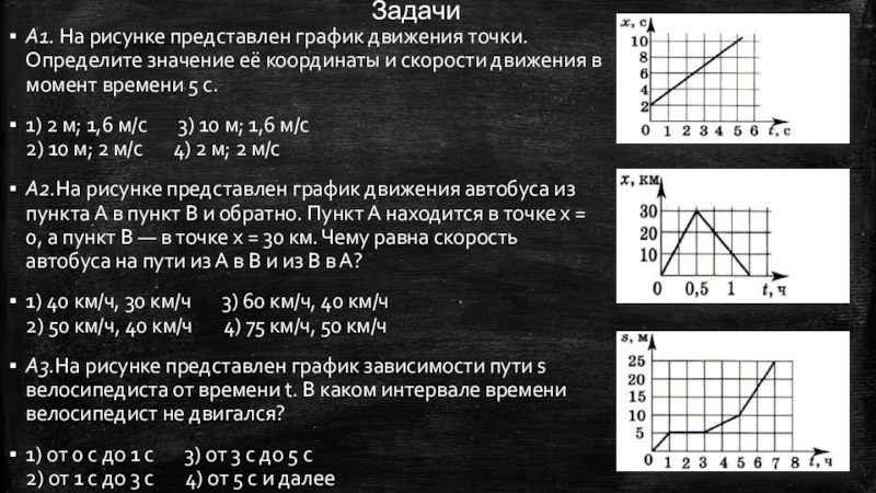 График движения момента. График движения точки. На рисунке представлен график. На рисунке представлен график движения. Что представлено на рисунке?.