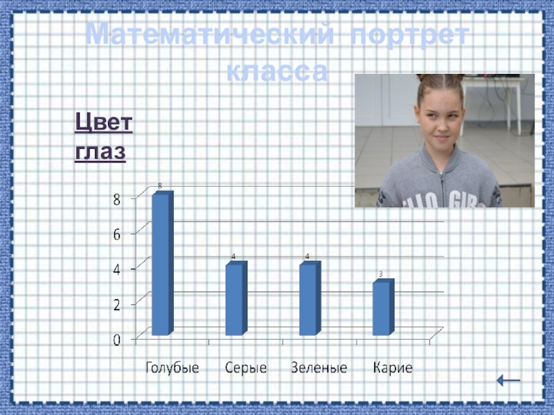 Проект портрет моего класса