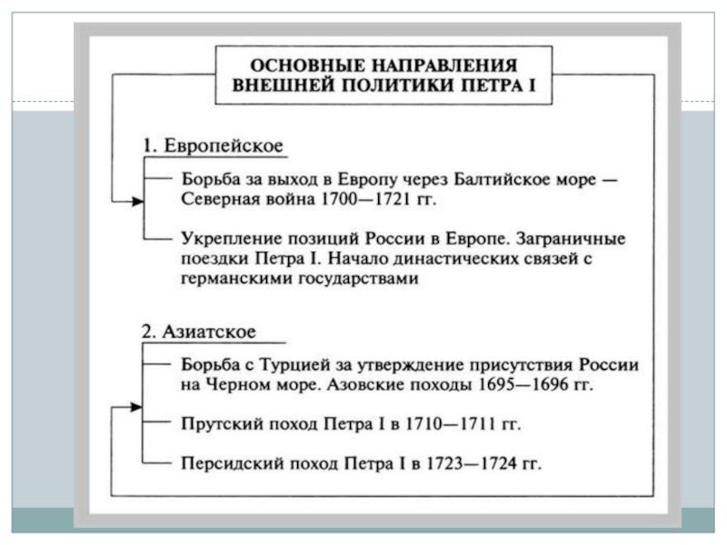 Внешнеполитические задачи в период петра 1. Основные направления политики Петра 1 кратко. Основные направления внешней политики Петра 1 кратко. Внешняя политика Петра 1 таблица. 1. Основные направления внешней политики Петра i..