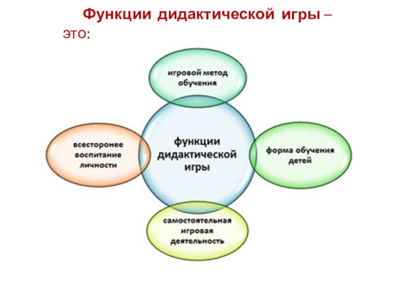 Презентация функции игры