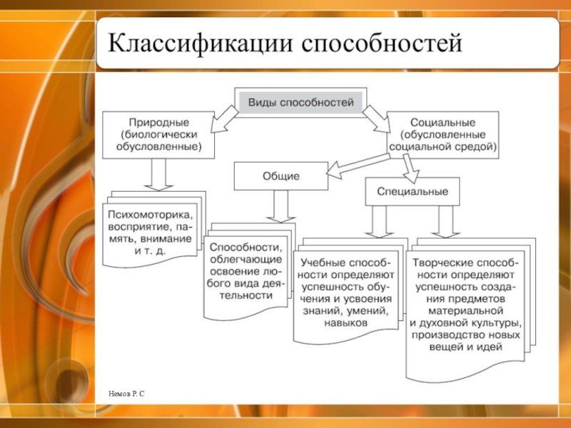 Презентация по психологии способности человека