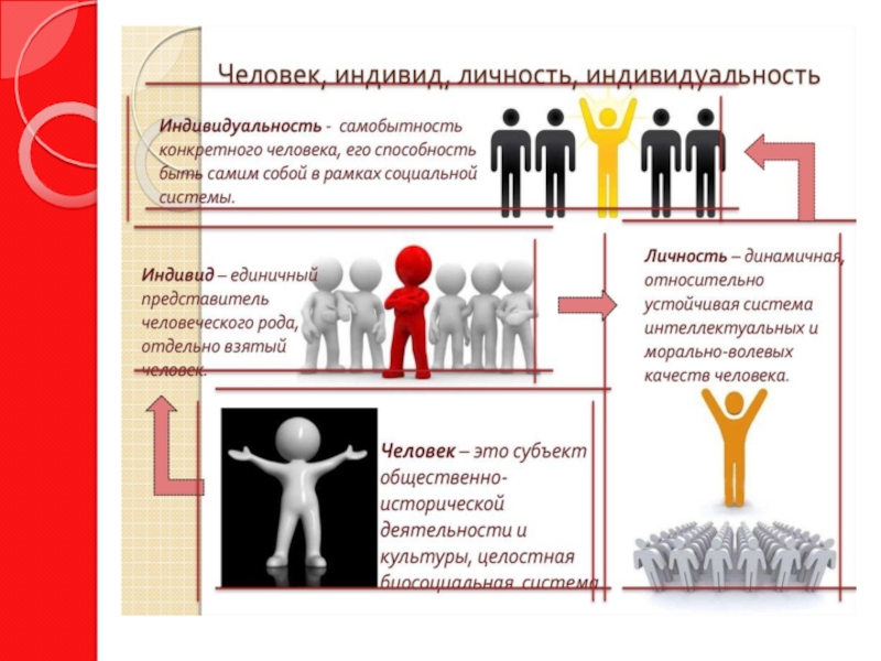 Как стать личностью проект