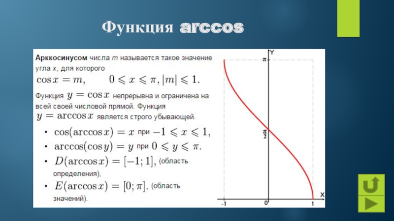 Обратные тригонометрические функции 10 класс презентация