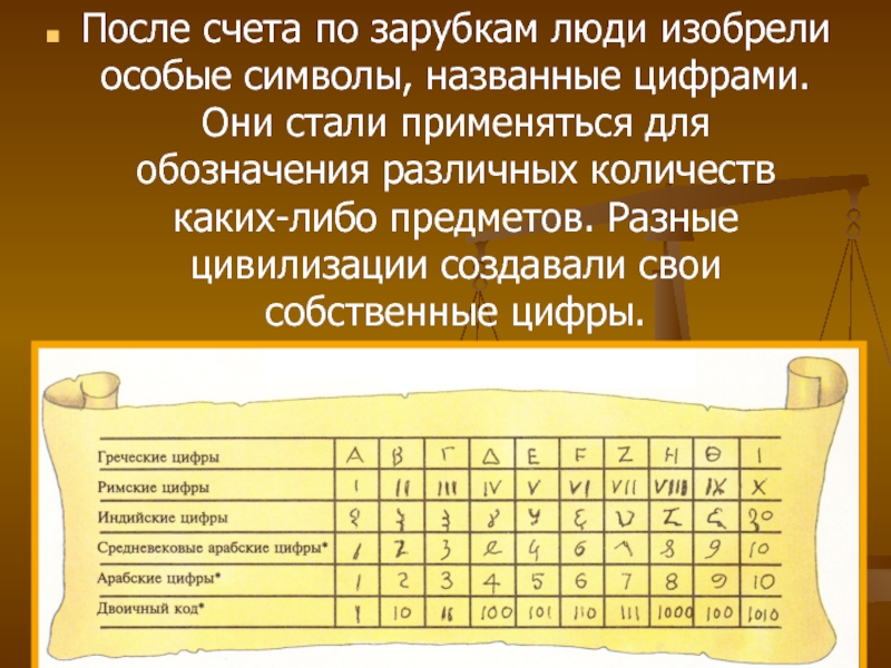 Счет после. Цифры средневековья. Цифры греческие и римские. Арабские и греческие цифры. Римские цифры зарубки.