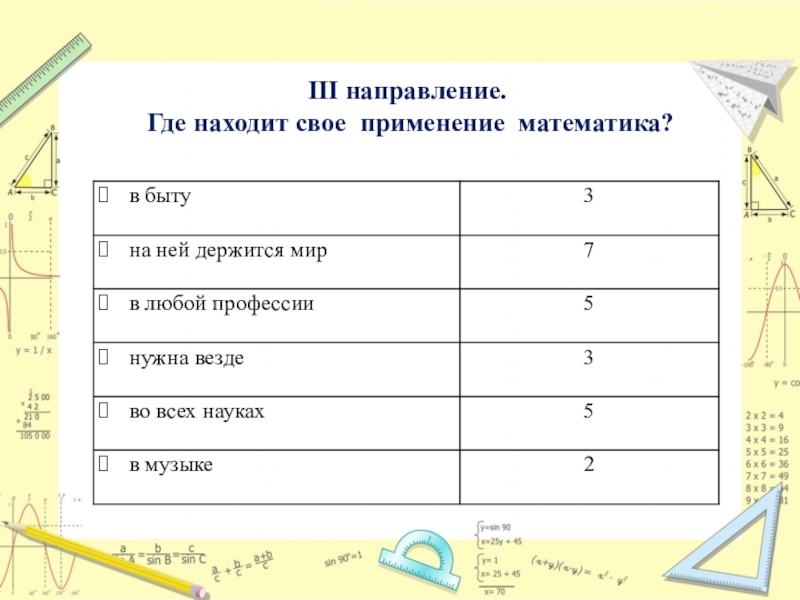 Проект по математике 6 класс математика в быту