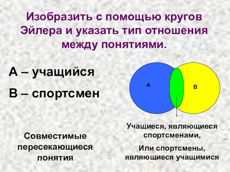 Изобразите круговыми схемами отношения между понятиями умный человек глупый человек мужчина женщина