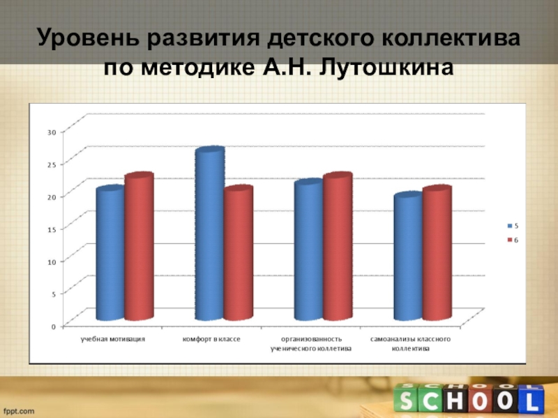 Карта схема лутошкина для определения психологического климата группы