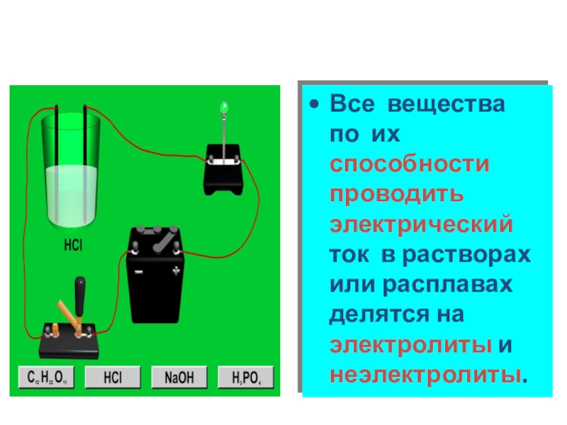 Электрический ток не проводит. Вещества по их способности проводить ток в растворах делят на. Электрический ток в растворах и расплавах электролитов. Способность вещества проводить электрический ток. Вещество проводящее электрический ток.