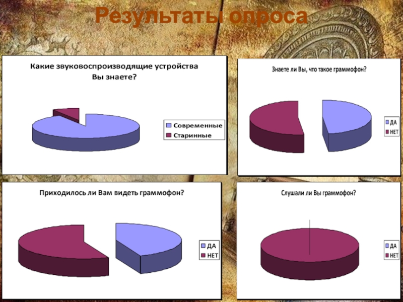 Ваши результаты опроса. Результаты опроса. Итоги опроса. Результаты опроса в презентации. Результаты опроса смешные.