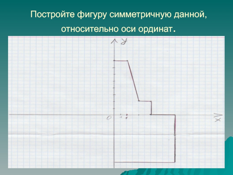 Построй симметричную фигуру в тетради. Симметрия относительно оси ординат. Симметричен относительно оси ординат. Постройте фигуру симметричную данной. Построй фигуру симметричную данной оси.