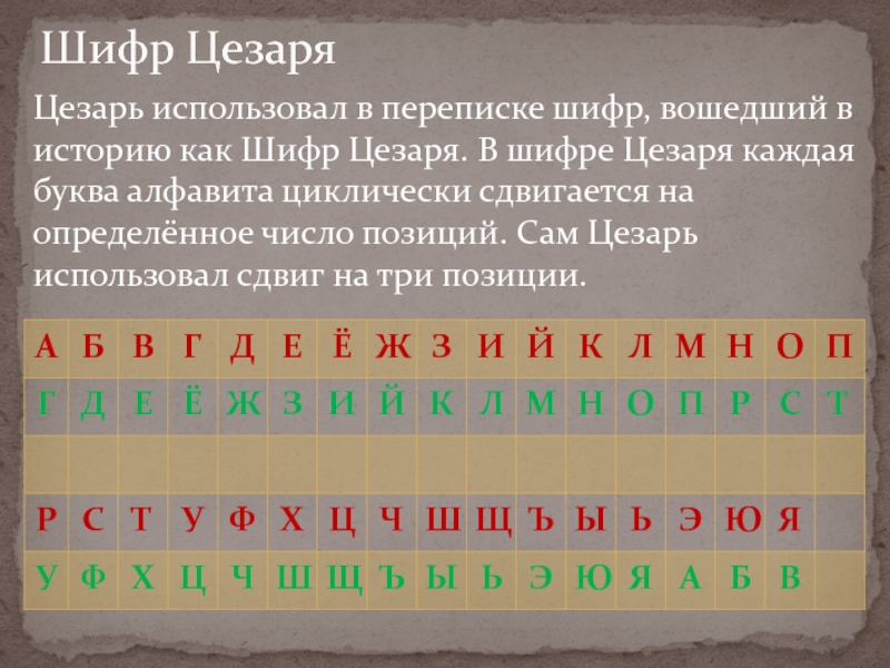 Caesar cipher