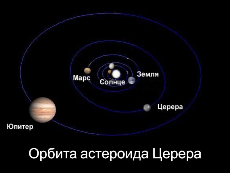 Орбита весты находится между орбитами марса и юпитера