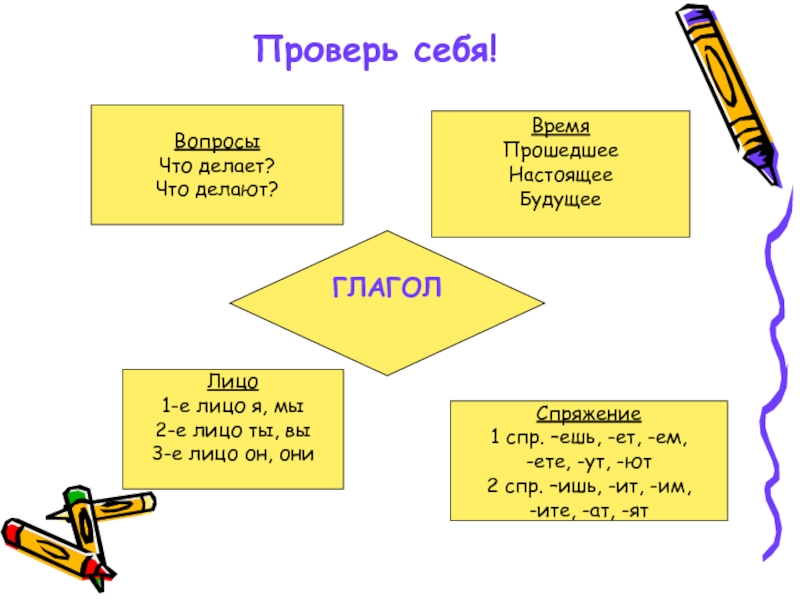 Игра на тему глагол. Презентация на тему глагол. Презентация о глаголt. Презинтацияпо русскому языку на тему глагол. Тема глагол.