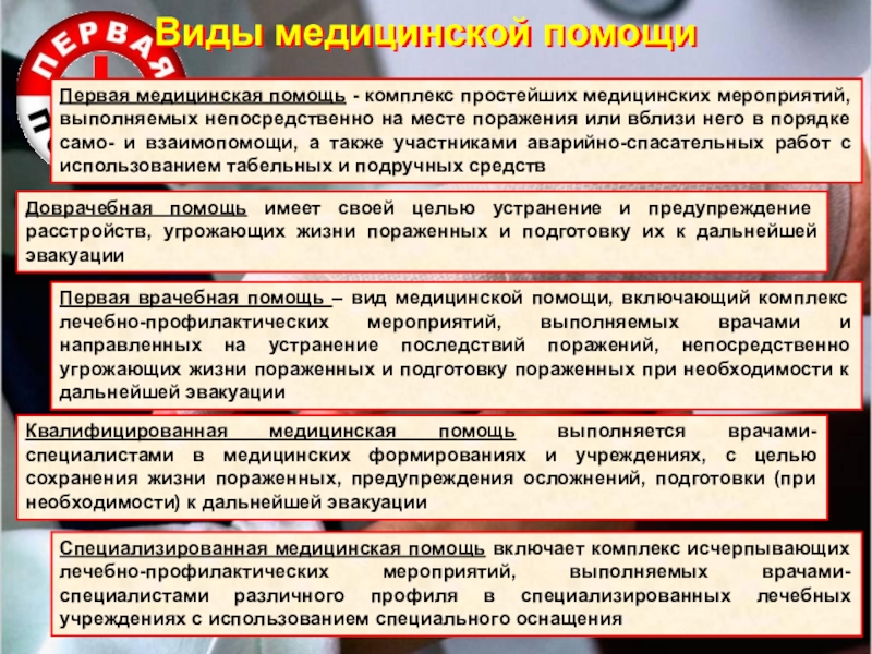 Медицинские мероприятия осуществляемые в связи со смертью человека презентация