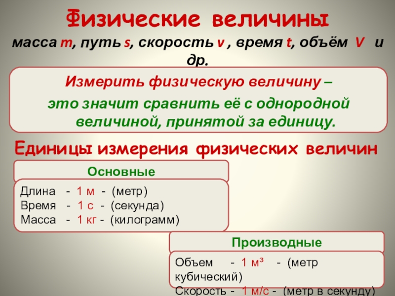 Значение физической величины масса