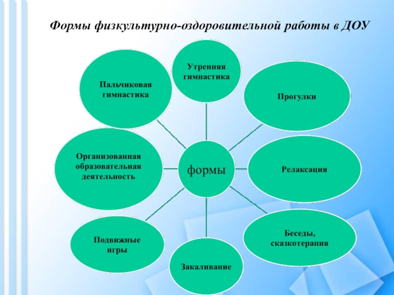 План физкультурно оздоровительной работы в доу по фгос в старшей группе