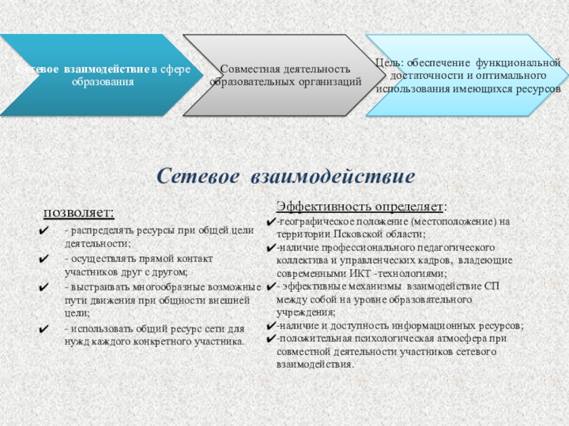 Специалист осуществляющий прямой