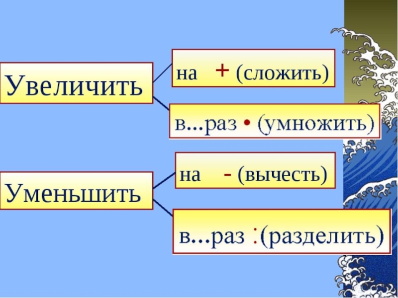 Задачи на увеличение и уменьшение числа в несколько раз 2 класс перспектива презентация