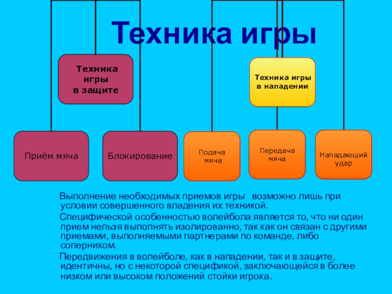 Техника Игры В Волейбол Реферат