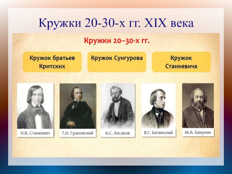 Кто из перечисленных российских. Революционные кружки 20-40 гг. XIX В.. Кружки 20-30 годов 19 века. Кружки второй половины 19 века. Кружки 20-30х годов таблица.