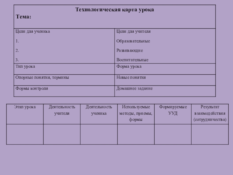 Технологическая карта дистанционного урока