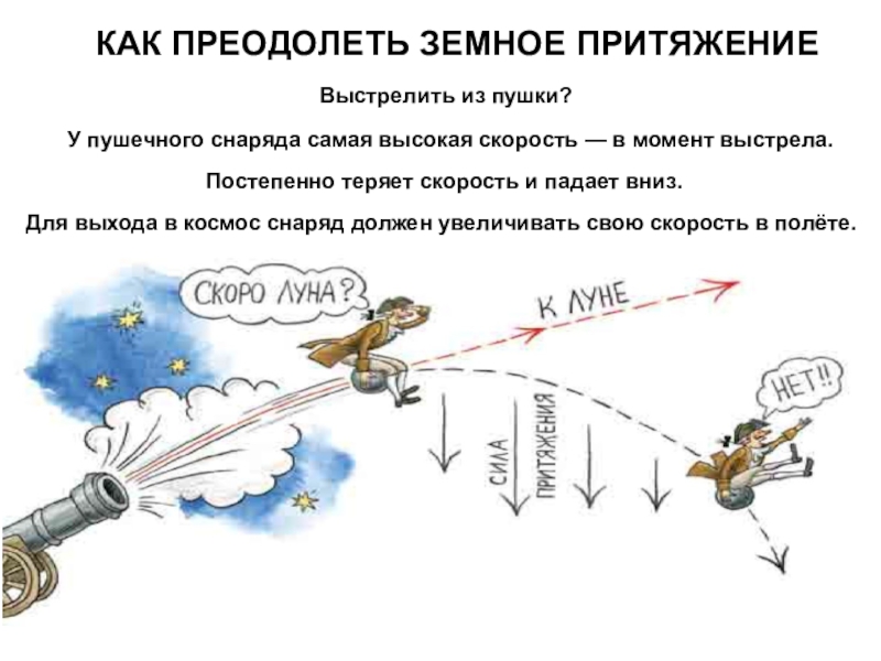 Притяжение земли презентация