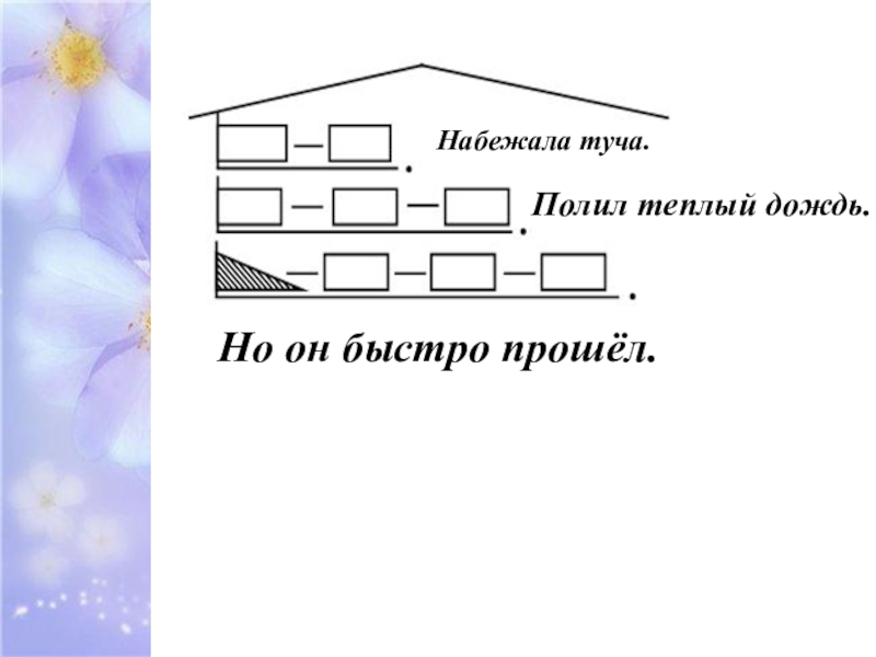 Дождь составить предложение. Схема предложения полил теплый дождь. Схема предложения полил теплый дождь 1 класс. Придумать предложение тучка набежала. Построй е схемы предложений, дождь..