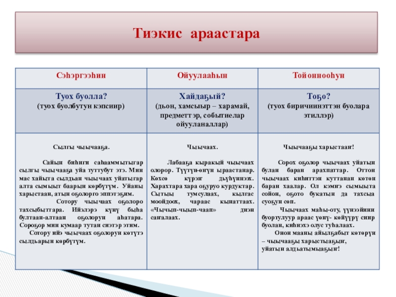 Дьыала истиилэ презентация