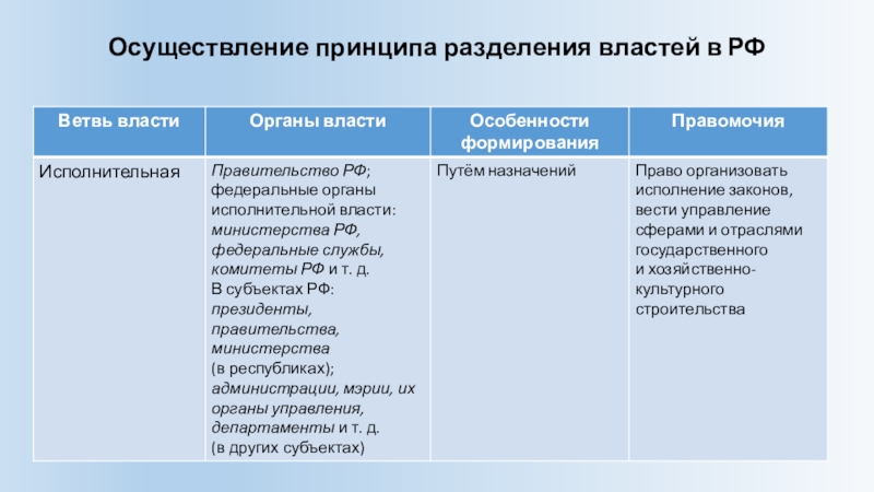 Реферат: Исполнительная власть в РФ 4