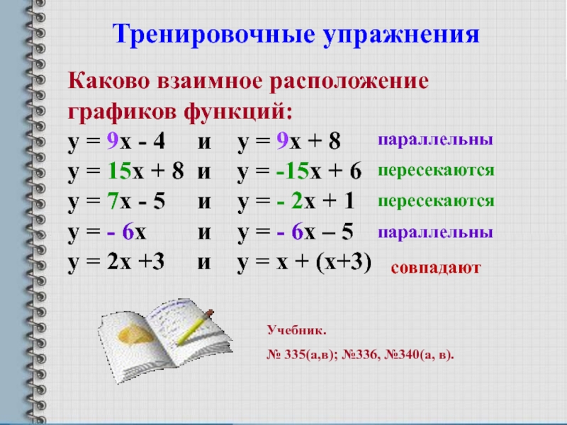 Взаимное расположение графиков линейных