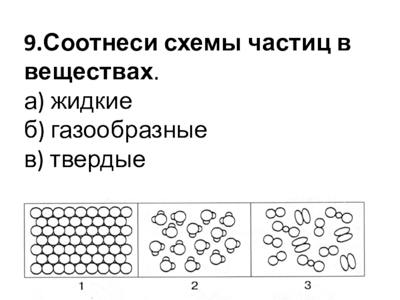 Частица схема