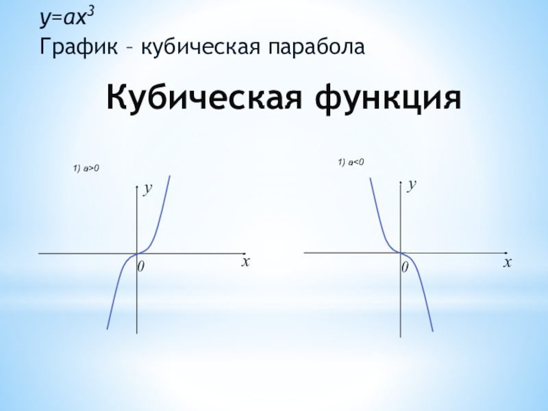 Графики функции 9 класс презентация