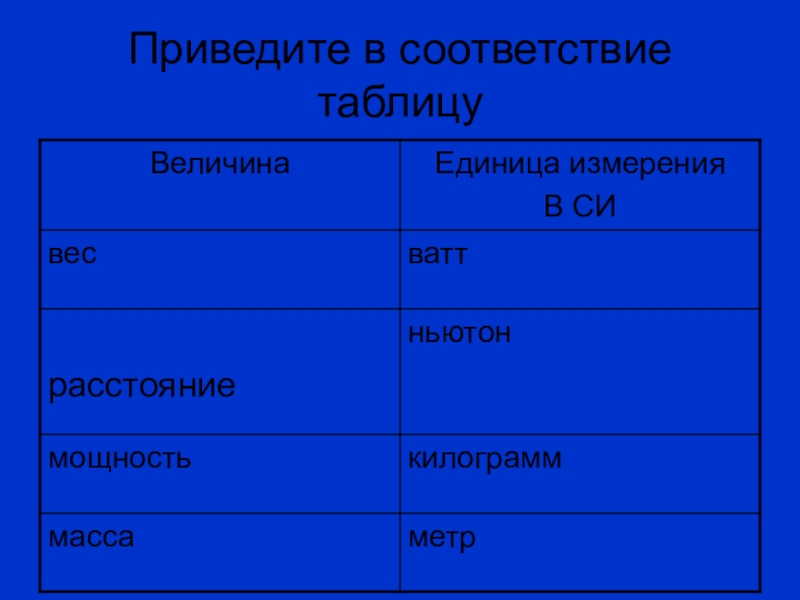 Вт вес. 1 Ватт в Ньютон на метр. Перевести ватты в Ньютон на метр. Ньютон таблица измерения. Перевести ньютоны в ватты.