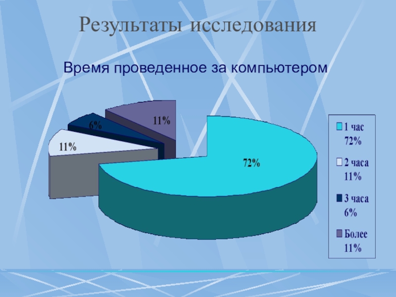 В настоящее время исследования. Исследование времени. Опрос влияние компьютера на здоровье человека. Результаты опроса на влияние ПК. Время опроса.