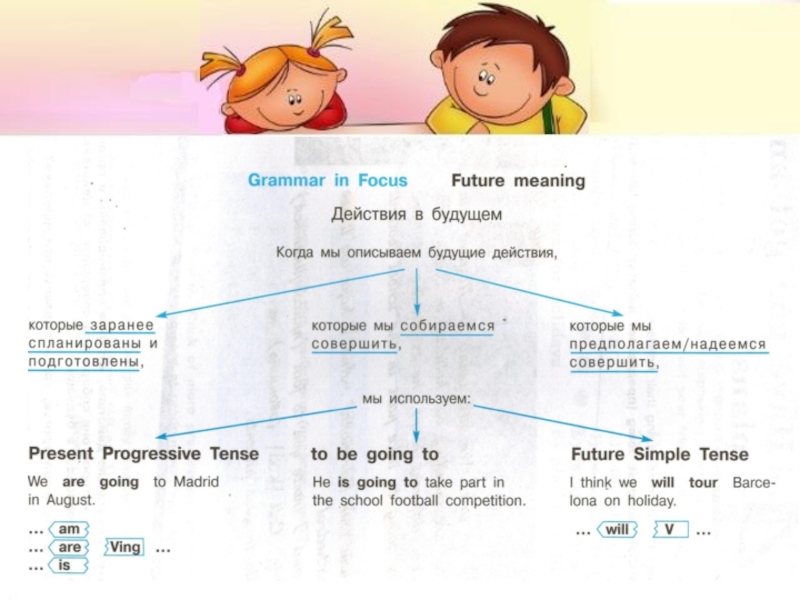 Выражение будущего времени в английском языке презентация