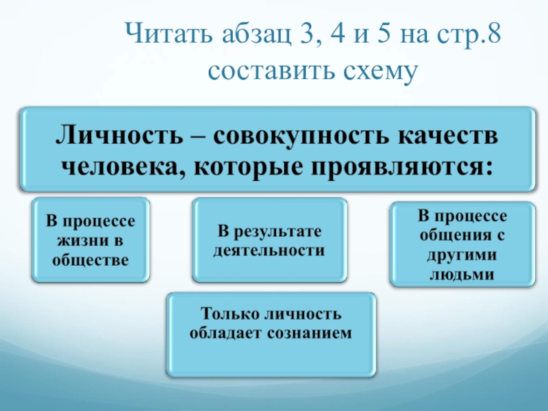 Обществознание 6 класс человек личность ответы