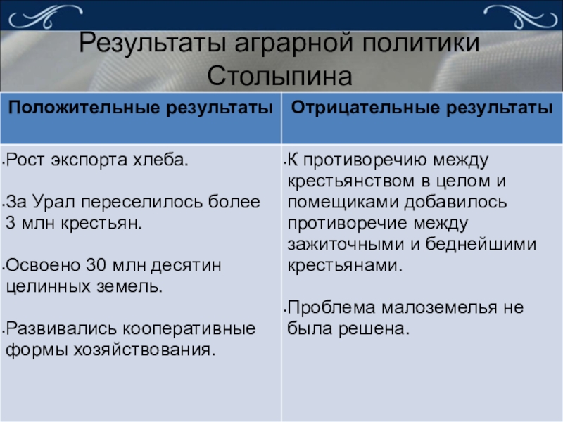 Проект на тему реформы п а столыпина замысел и результаты