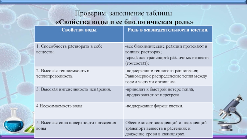 Презентация неорганические вещества клетки вода и минеральные соли