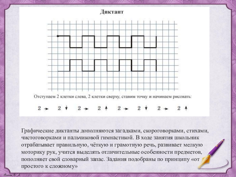 Диктанты 1 класс презентация