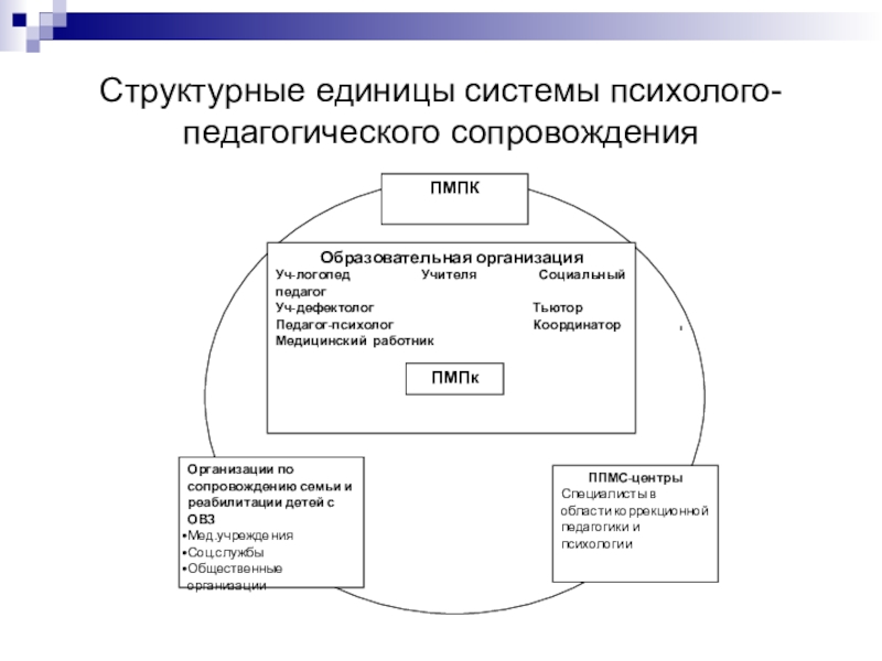 Ппк план работы в доу